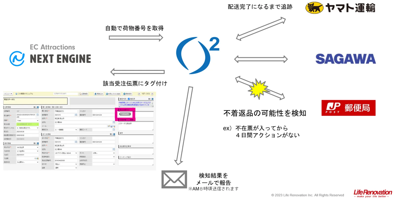 O2 ネクストエンジン版の仕組み